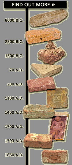 bricks timeline