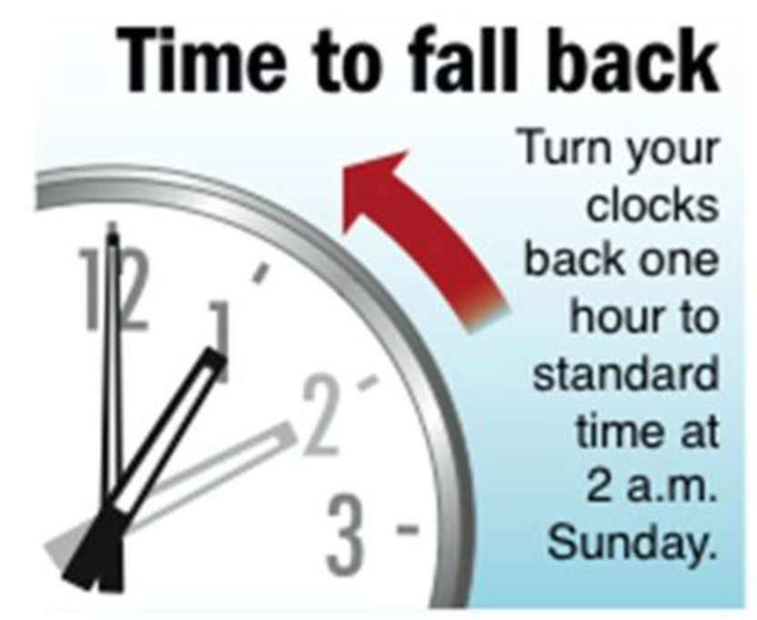Clocks change – “falling back” – USA and Canada